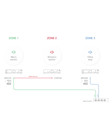 MFA216 amplificatore con moduli multimediali applicabili per streaming o internet radio