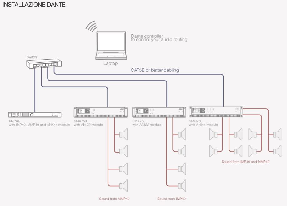 applicazione Dante