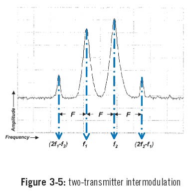 frequenze radiomicrofoni