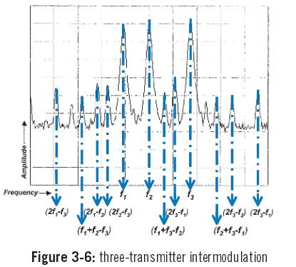 interferenze radiomicrofoni