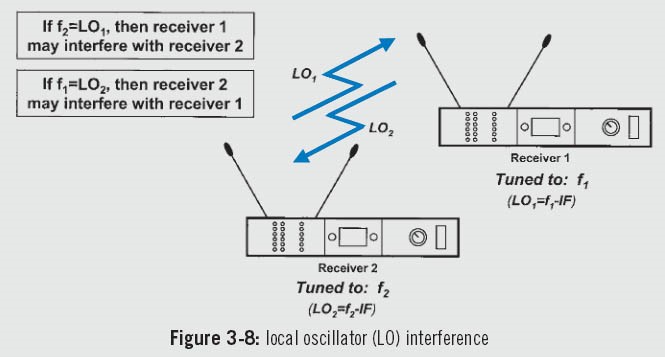 scegliere frequenza radiomicrofono