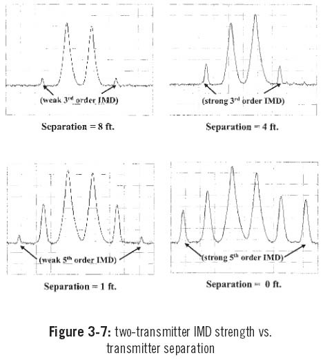 problemi radiomicrofoni multipli