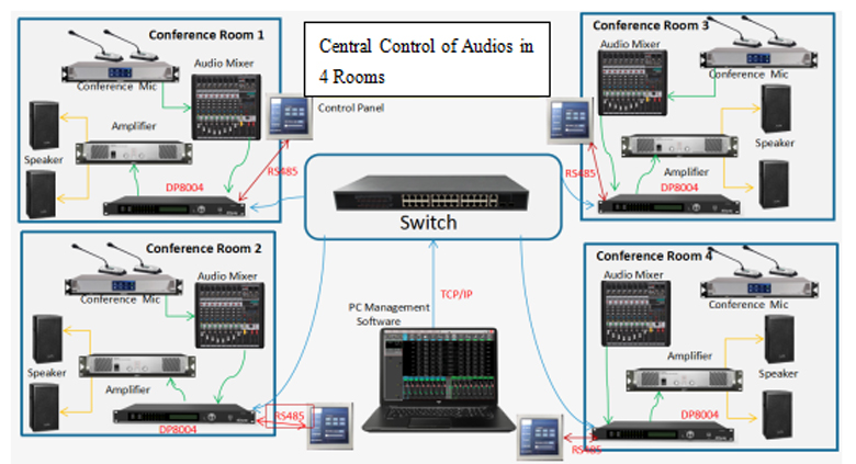 impianto audio multizona con matrice