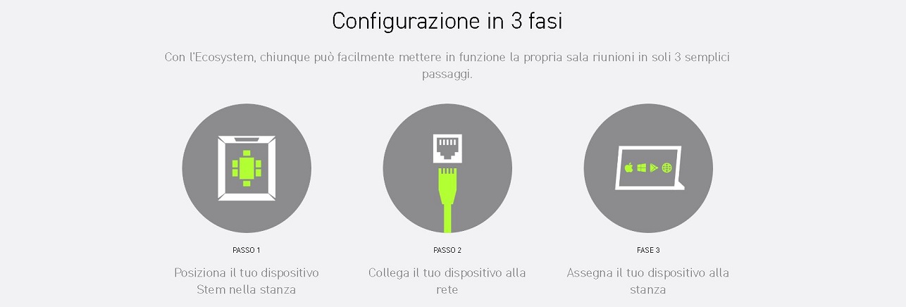 configurazione sistema videoconferenza